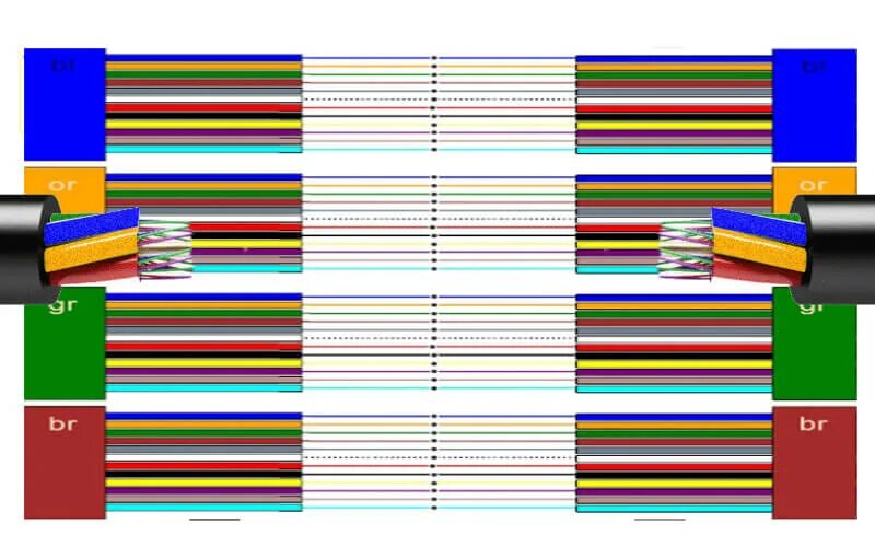 Распайка оптики Схема распайки оптоволокна схема распайки оптического кабеля