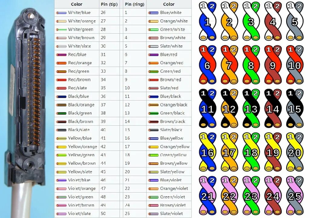 Распайка оптики по цветам Registered jack RJ21 telco connector HiSoUR - Hi So You Are