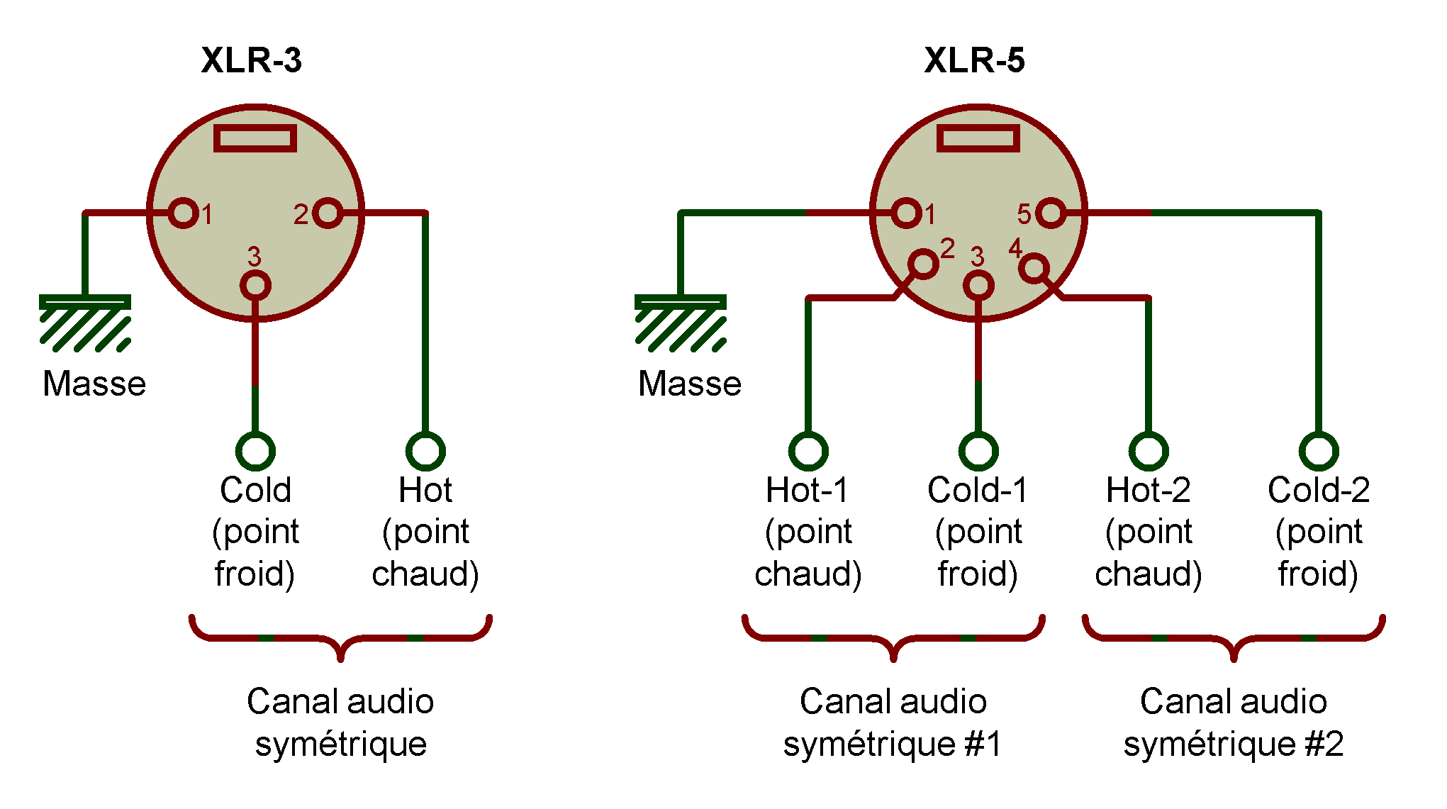 Распайка освещения Relativo confesar Todo el mundo cablage xlr Chaise longue Perforación consonante
