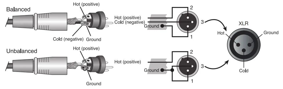 Распайка освещения Картинки КАК ПОДКЛЮЧИТЬ РАЗЪЕМ МИКРОФОНА