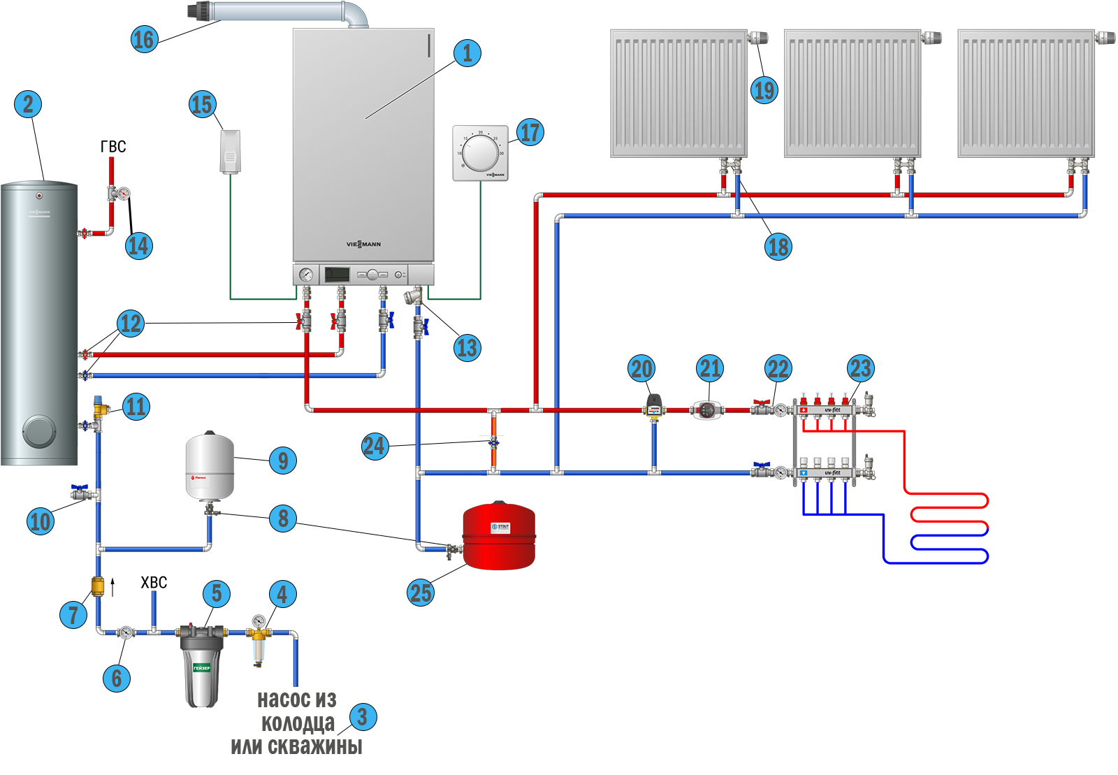Распайка отопления газового котла Схема отопления с газовым котлом Viessmann для дома до 180кв.м.