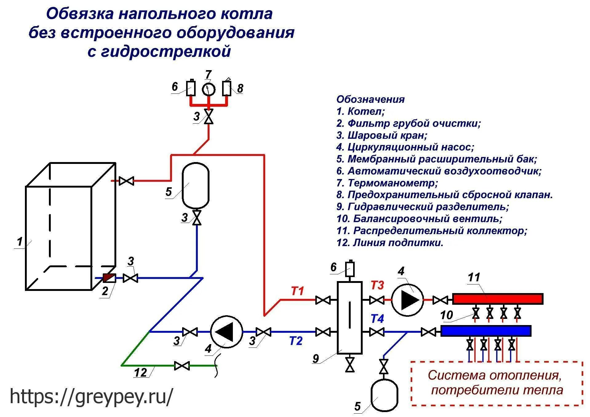 Распайка отопления газового котла Схема газовой обвязки котла