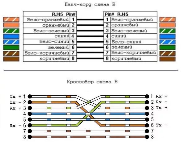 Распайка патч корд Коннектор RJ-45 Cat 6, категория 6, разъем для интернета RJ-45. Универсальные но