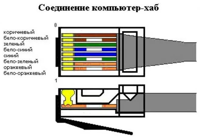 Распайка патч корд Как подключить коннектор к кабелю фото - DelaDom.ru