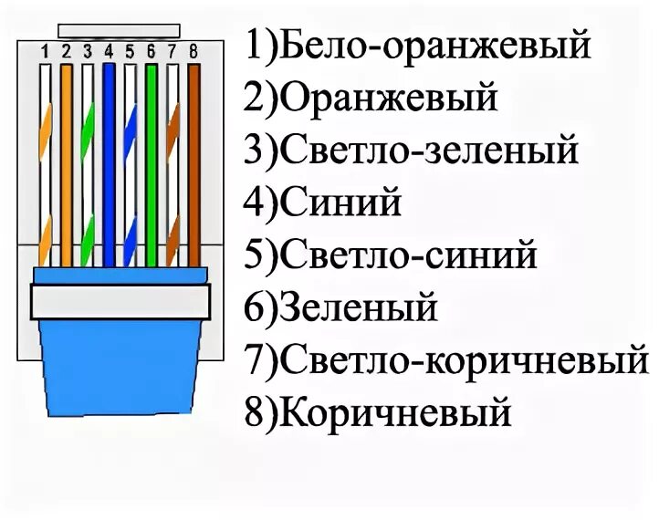 Распайка патч корд Ответы Mail.ru: Обжим витой пары