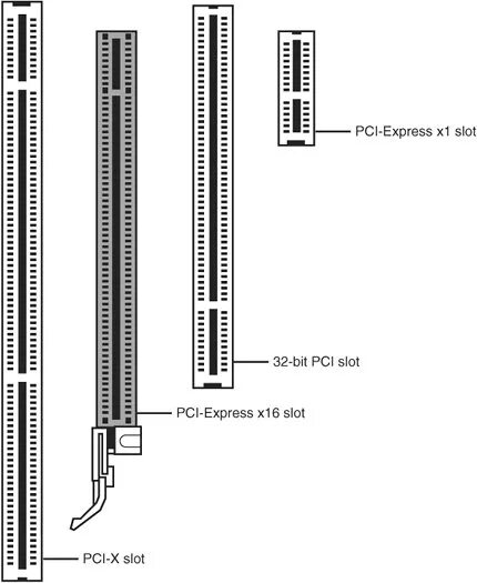 Распайка pci Server Motherboard Components Upgrading and Repairing Servers