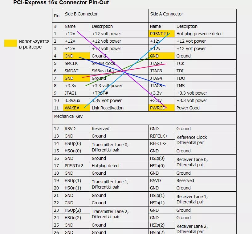 Распайка pci Контент Fedor_a - Страница 2 - Форум по радиоэлектронике