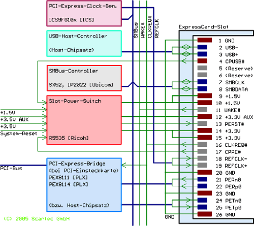 Распайка pci EXP GDC Beast: история о покупке и подключении внешней видеокарты к ноутбуку не 