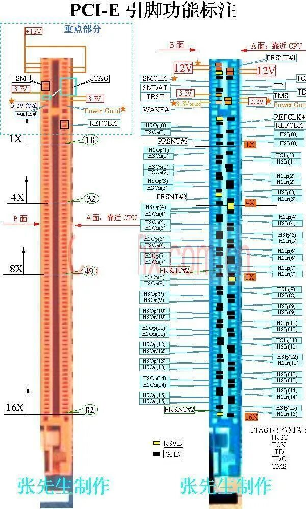 Распайка pci Как работают RX 550 и RX 460 с PCI 2.0 - Overclockers.ua