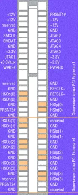 Распайка pci Ответы Mail.ru: Есть порт PCI 5 вольт и есть плата для PCI 3.3 вольта, если подв