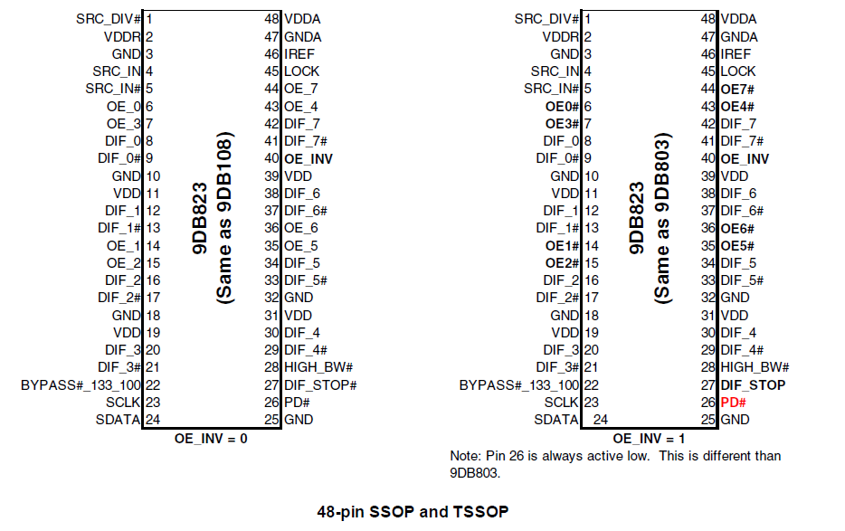 Распайка pci 9DB823 - 8-output Differential Buffer for PCIe Gen 2 and QPI Renesas