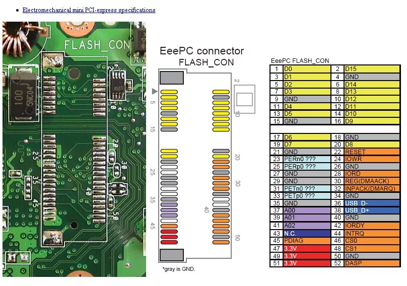 Распайка pci Установка и настройка внутреннего 3G модема - 10 cтраница