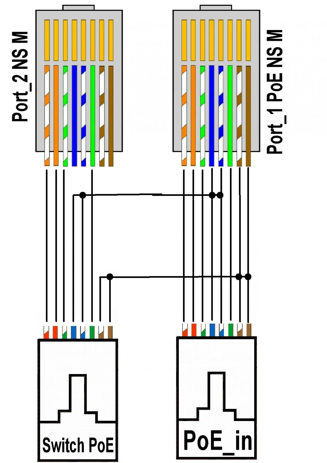 Распайка poe rj45 Ethernet poe pinout - Ethernet кабель poe.