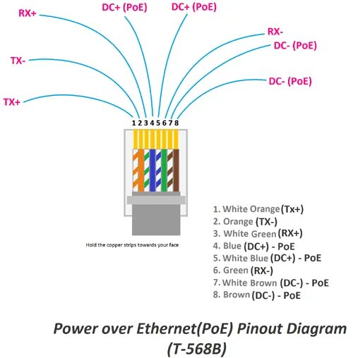 Распайка poe rj45 How to Build Your own Raspberry Pi PoE HAT