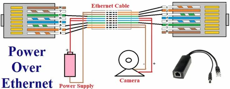 Распайка poe rj45 What is PoE and How Power over Ethernet Works Câmera ip, Câmeras, Esquema