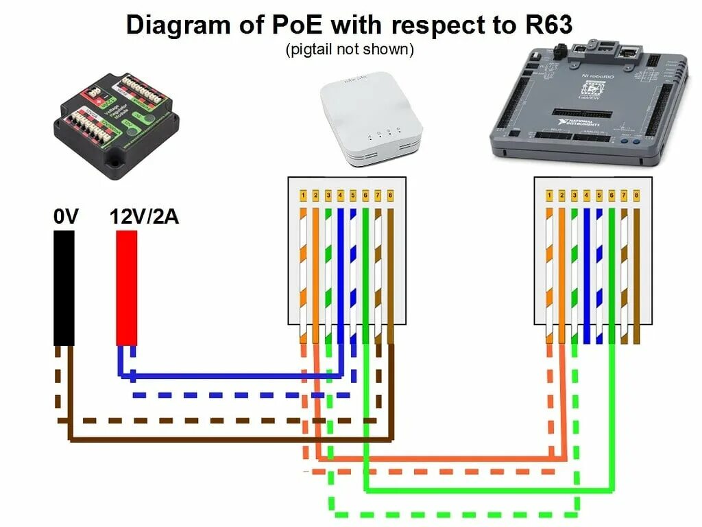 Распайка poe rj45 pic: Power Over Ethernet for 2017 - CD-Media: Photos - Chief Delphi