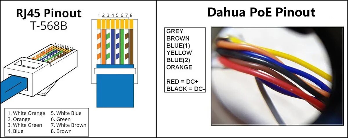 Распайка poe rj45 цоколевка распиновка с питанием RJ45 scheme on X-Security IP cameras - Visiotech