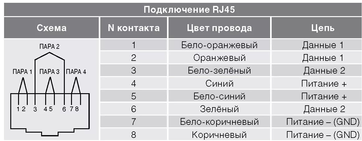 Распайка poe rj45 цоколевка распиновка с питанием Компания "Р-контроль" :: EP01 PoE Адаптер. Комплект из 2 приемопередатчиков