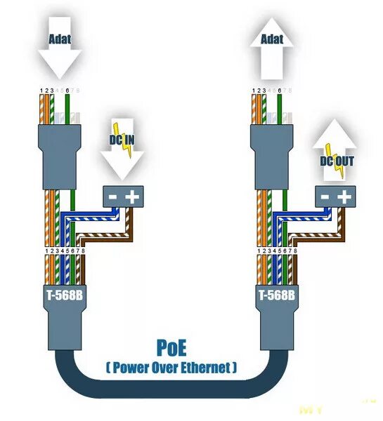 Распайка poe rj45 цоколевка распиновка с питанием Отзыв об IP camera Besder с разрешением 960P: настройка и подключение видеокамер