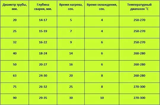 Распайка полипропиленовых труб Новости. Обзоры. Диаметр 16-1200 мм.ЛАДЕМИ РУС - Страница 4 из 9 - +74993808811