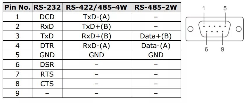 Распайка порта rs232 Перейти на страницу с картинкой