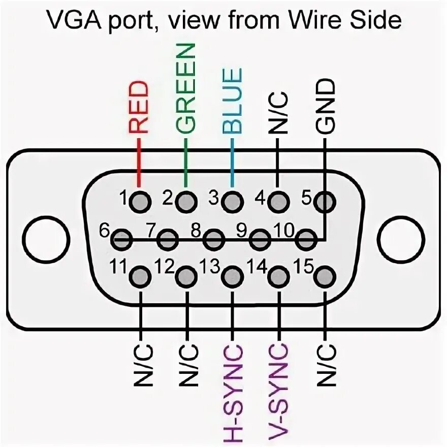 Распайка портов VGA Pinout Diagram
