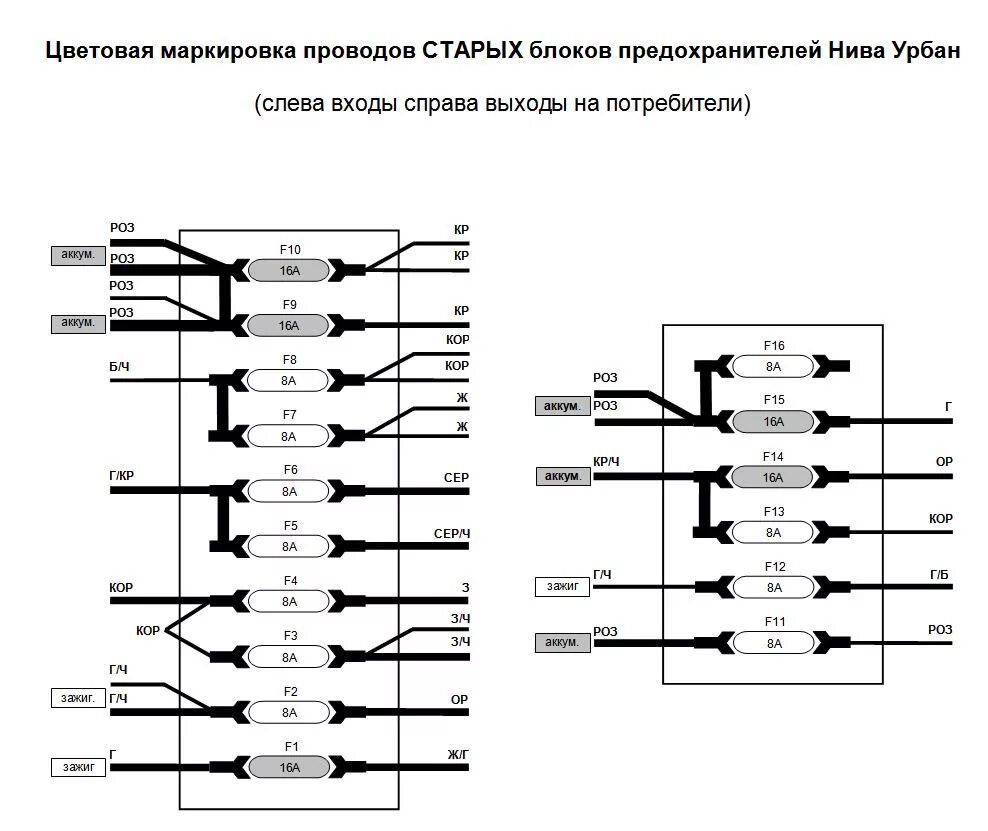 Распайка предохранителя Блок предохранителей ваз 2131 LkbAuto.ru