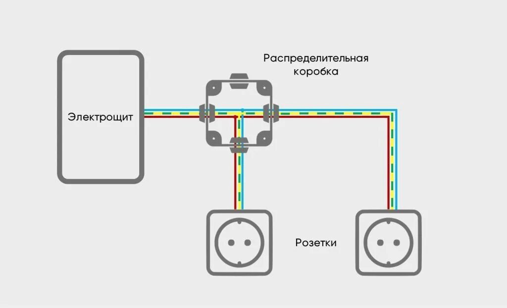 Распайка распред коробок Как правильно установить распределительную коробку в доме или квартире?