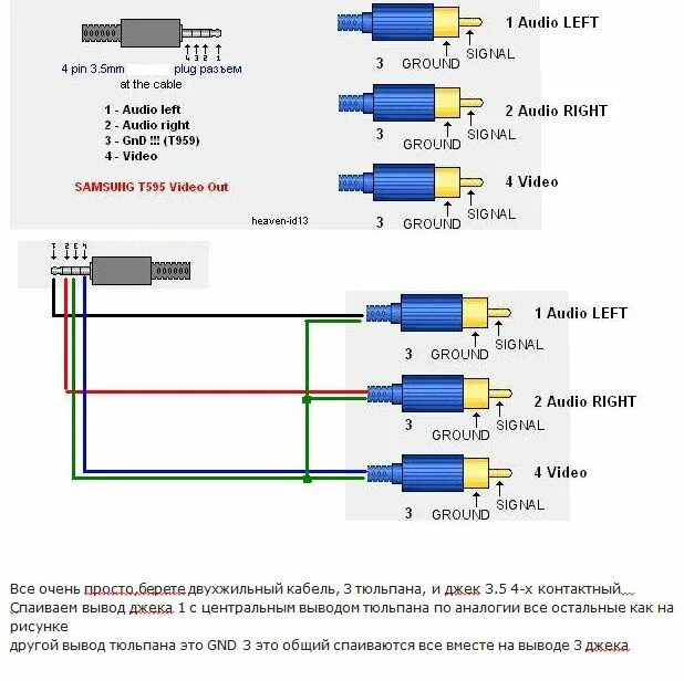 Распайка rca Распиновка тюльпана