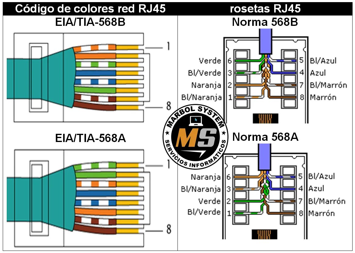 Распайка rg 45 Раскладки rj 45