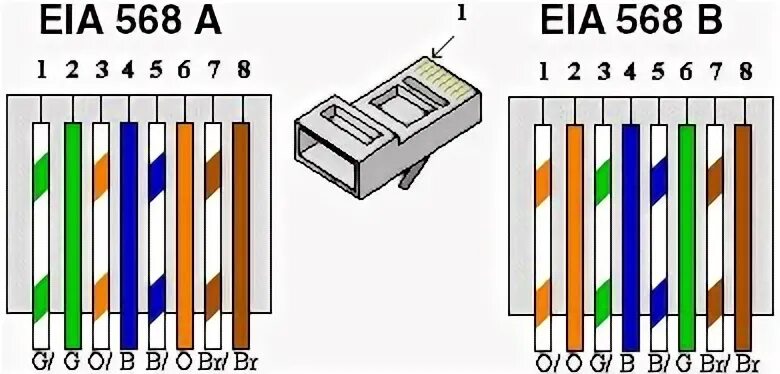 Распайка rg 45 Épinglé par Jérôme Desfarges sur Rj45 Application telephone, Vdi et Cartes de co