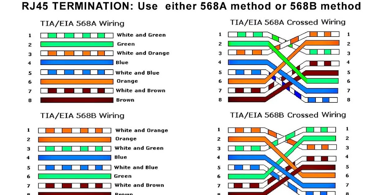 Распайка rg45 2 different ethernet/rj45 terminations? - Networking - Level1Techs Forums