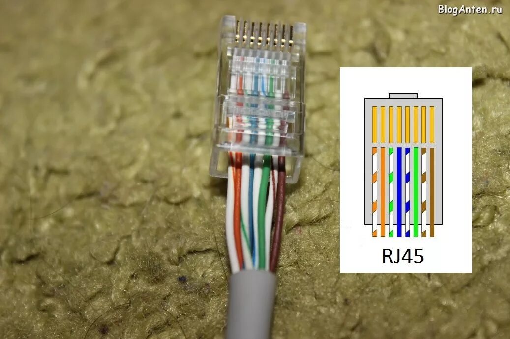 Распайка rg45 Как перенести интернет -розетку?" - Яндекс Кью