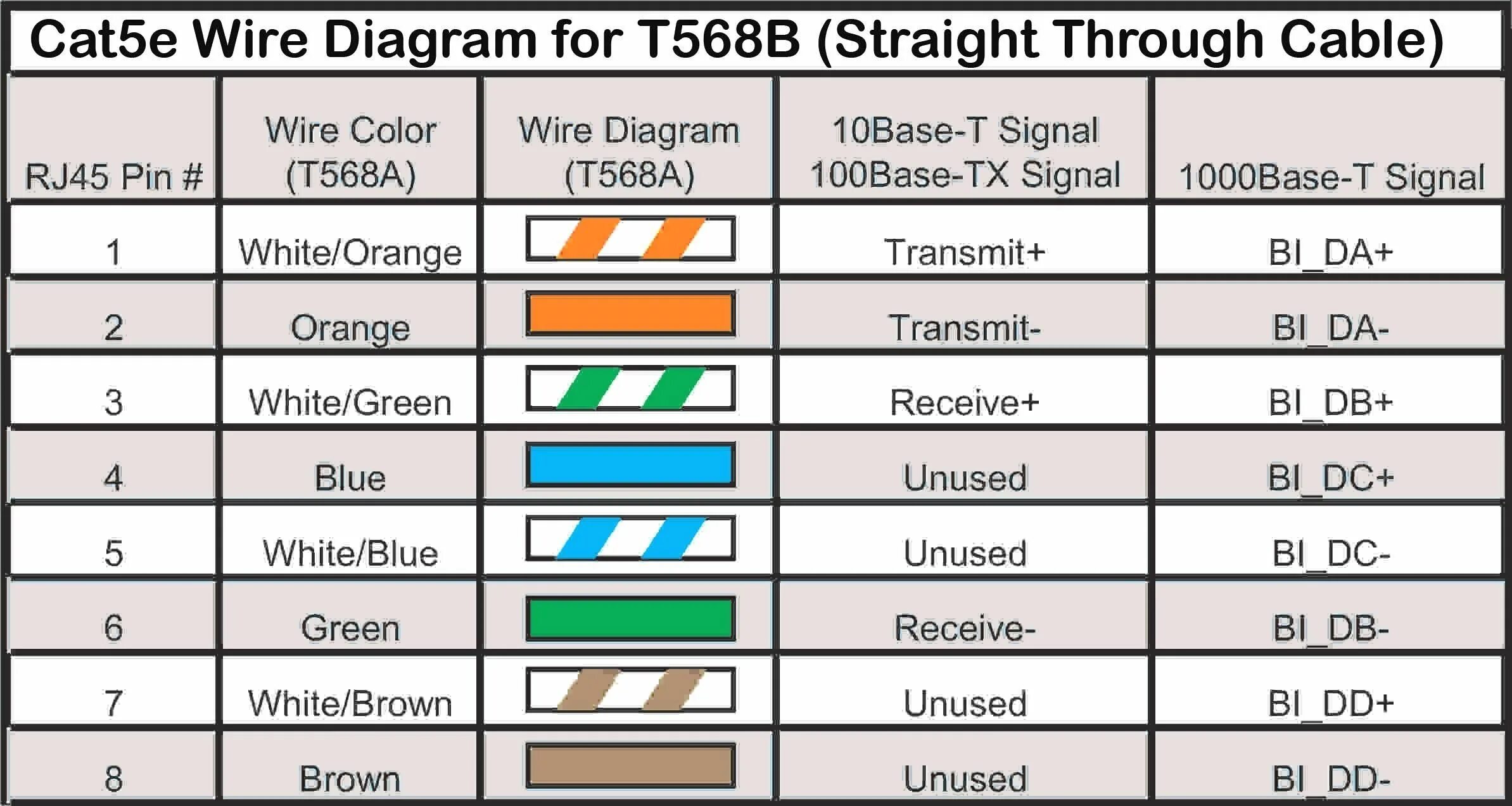 Распайка rj How to Crimp rj45 Cat6 - EtherNet Cable Crimping Color Code Ethernet wiring, Eth