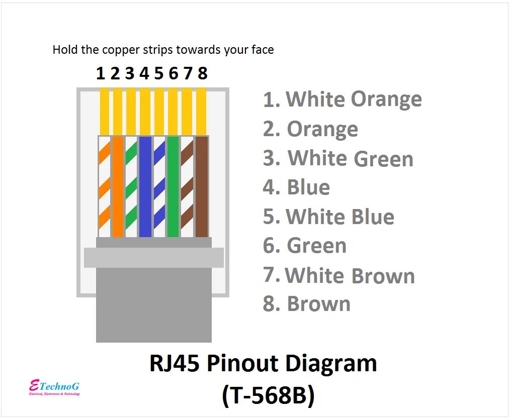 Распайка rj RJ45 Pinout Diagram, Colour Code, Wiring Diagram(cat 6,7,5e) - ETechnoG