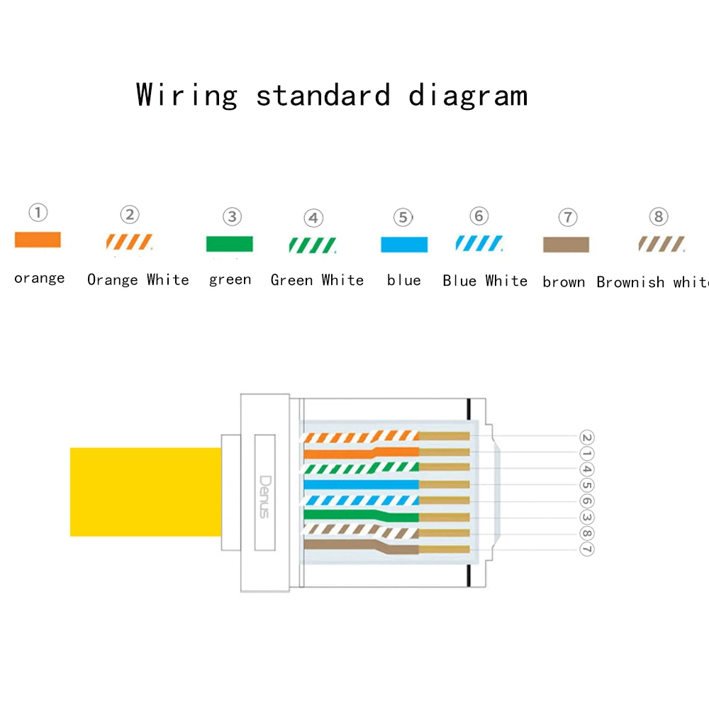 Распайка rj Разъем RJ45, Ethernet-кабель, без инструментов AliExpress