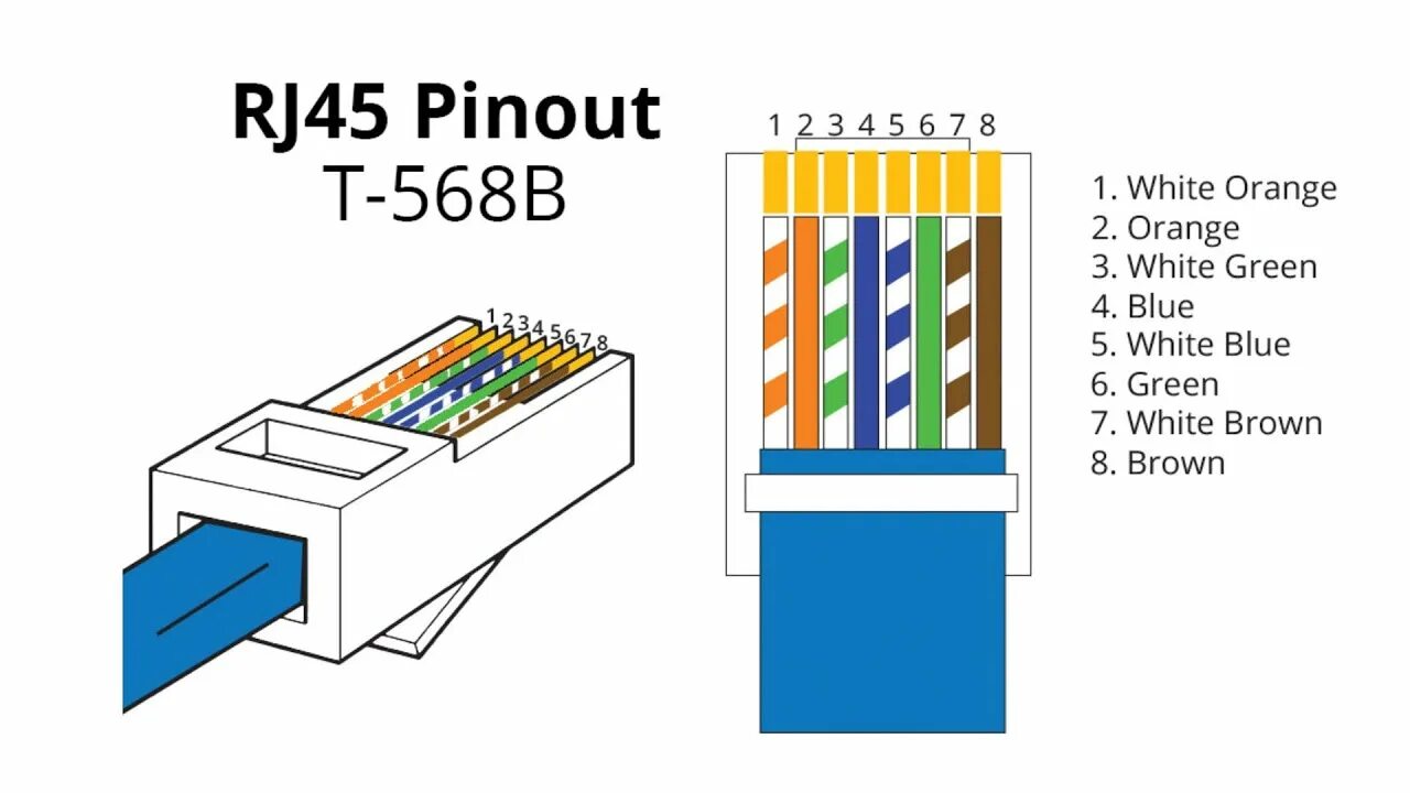 Распайка rj 45 для интернета Pasang Konektor Kabel UTP RJ45 LAN - YouTube