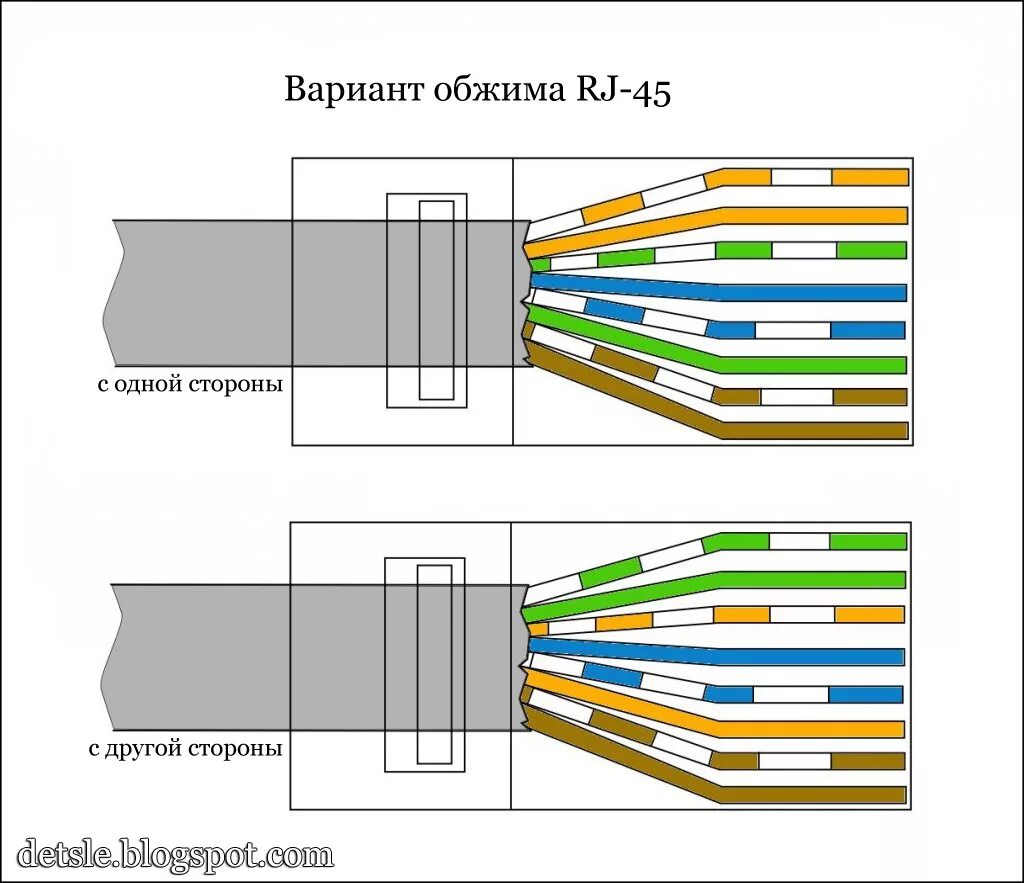 Распайка rj 45 для интернета Как обжать кабель RJ-45 своими руками: пошаговая инструкция