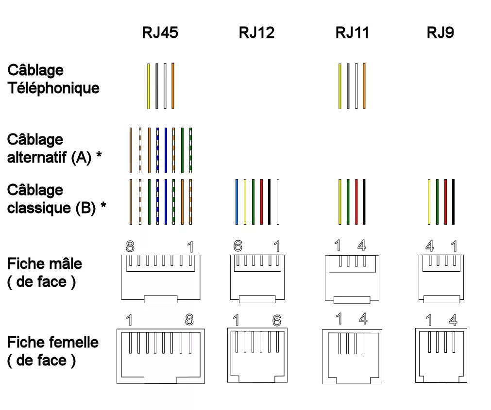 Распайка rj 45 для интернета Обжим rj45 rj11