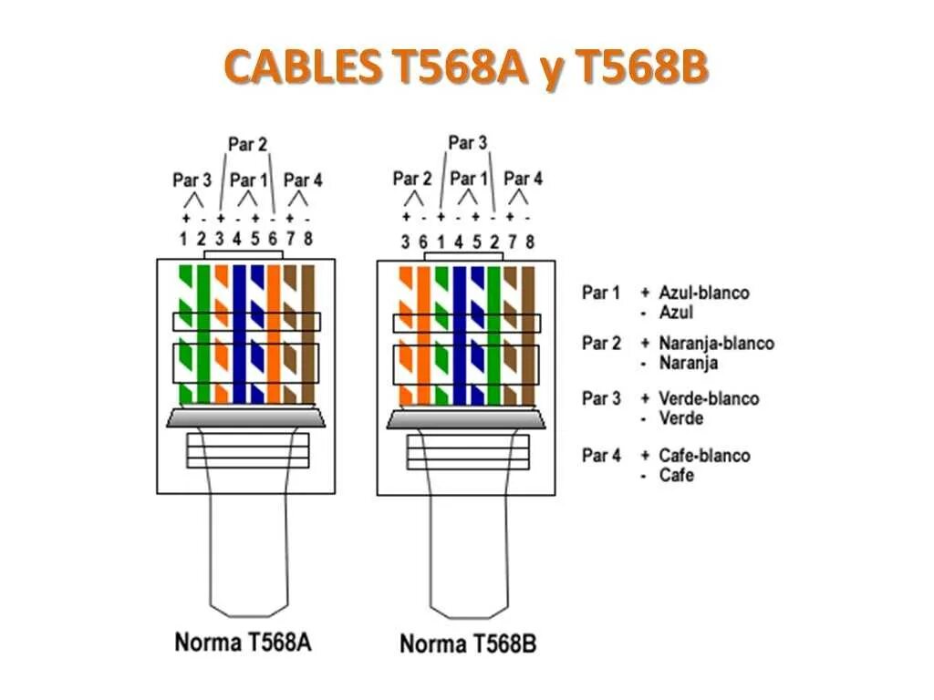 Распайка rj45 розетки Rj 45 ethernet распиновка