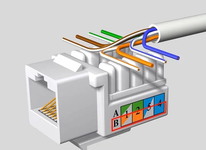 Распайка rj45 розетки Как подключить WiFi роутер - ошибки и причины почему не работает wifi. Пошаговая