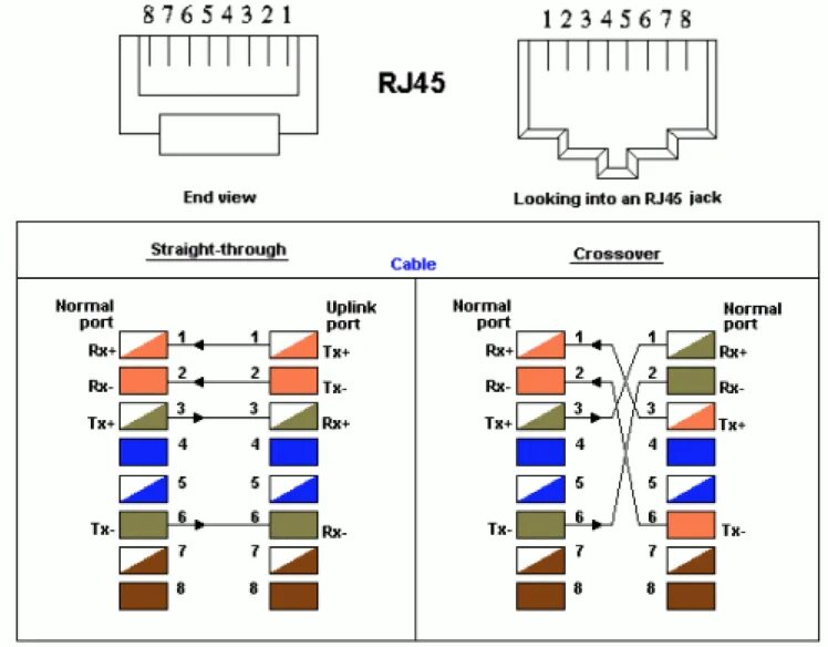 Распайка rj45 розетки Распиновка RJ-45: для чего нужна, как производится