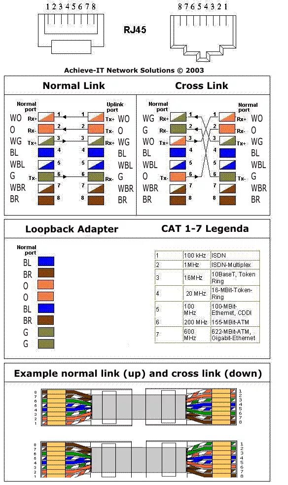 Распайка rj45 розетки Раскладки rj 45