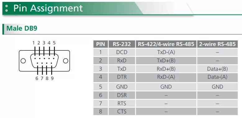 Распайка rs 485 Incorrecto Hombre Pasto rs422 cable wiring martes Ambiente Automáticamente