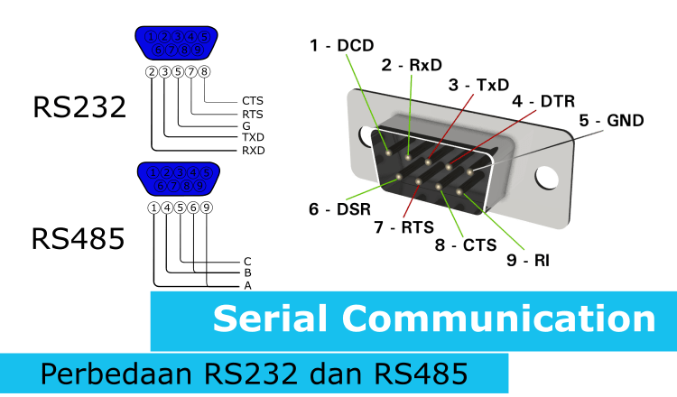 Распайка rs 485 Интерфейса rs 232 rs 485