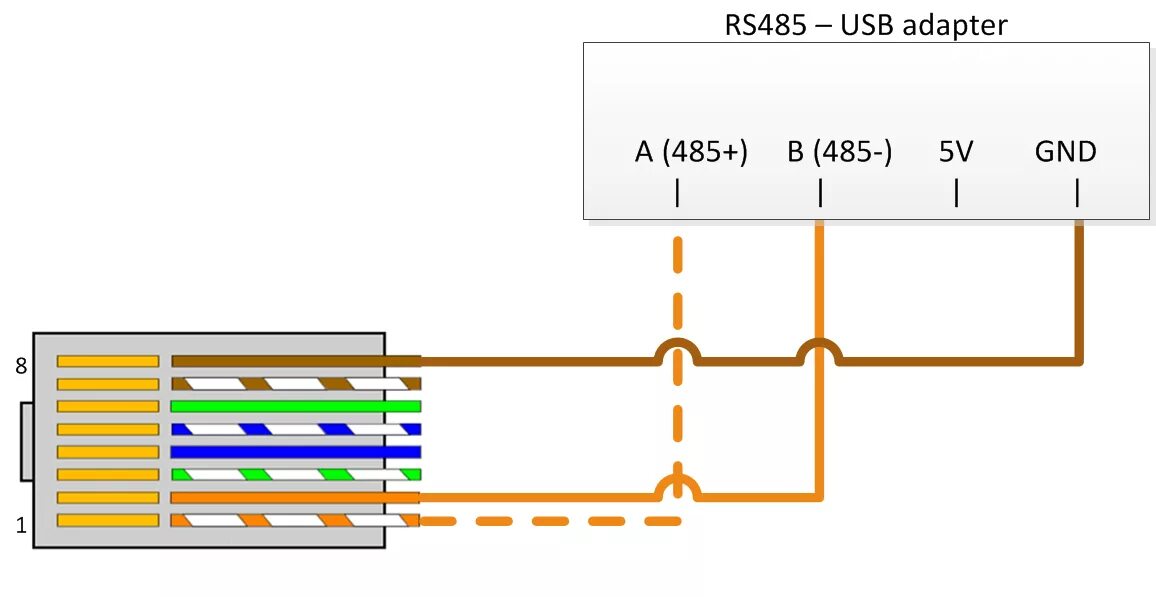 Распайка rs 485 Usb rs 485 своими руками: Переходник USB - RS-485 своими руками - Производство и