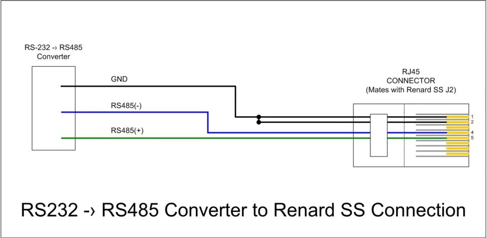 Распайка rs 485 File:Wiki - Renard SS RS485 Data Cable.jpg - doityourselfchristmas.com