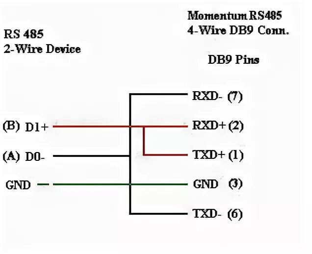 Распайка rs 485 Connecting to a Momentum's Modbus port# 2 RS485 DB9 port using a TSXCUSB485 adap