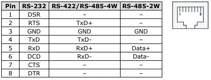 Распайка rs 485 FAQ по преобразователям последовательных протоколов (серия NPort) - Преобразоват