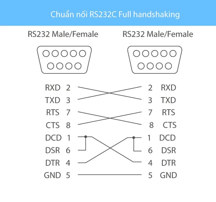 Распайка rs232 Схема распайки rs232